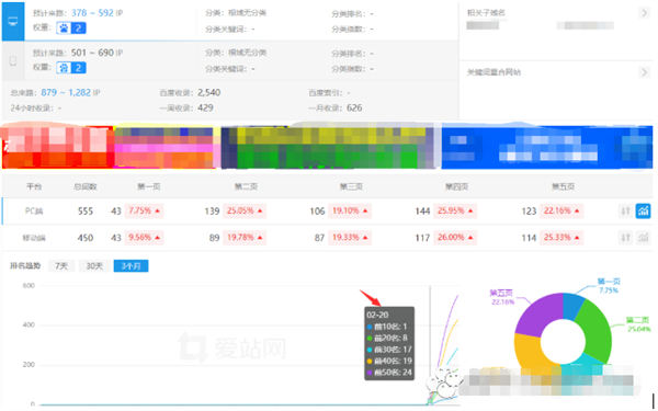 网站还能不能做,流量站该何去何从?