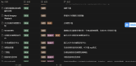 GitHub 开源项目精选(2025.10.12更新)